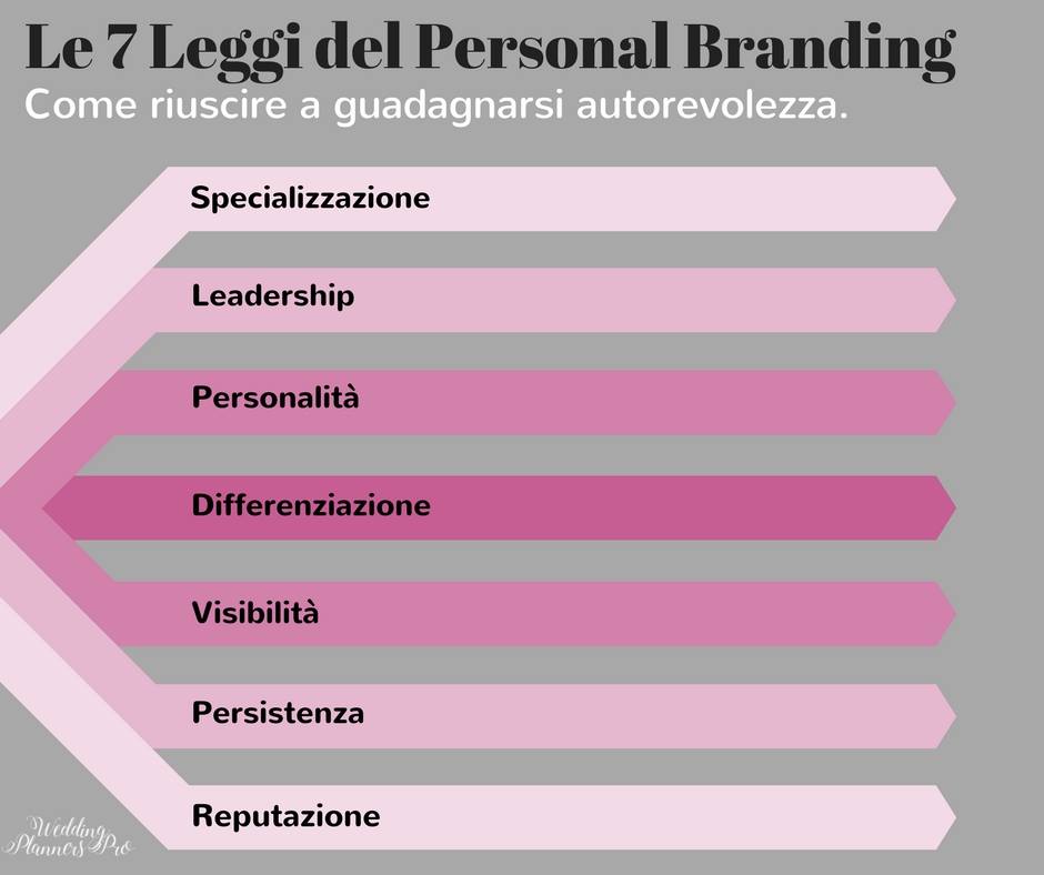 Le 7 Leggi del Personal Branding dei Wedding Planner