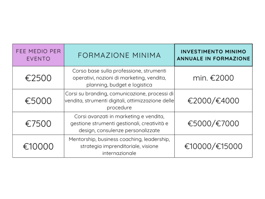 formazione wedding planner