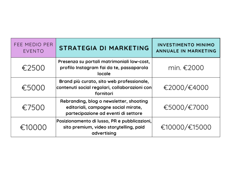 marketing wedding planner